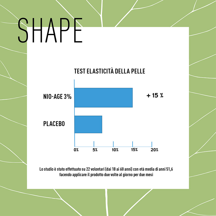 Shape: efficacia a prova di test. Conosciamo davvero la nostra pelle? Shape: una linea corpo  innovativa e basata sul principio bio/tech NIO-AGE